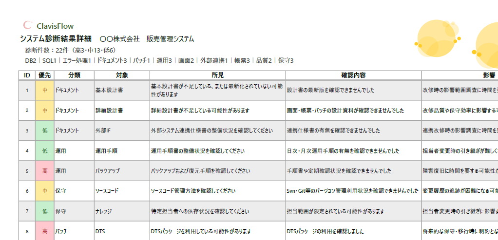 診断結果詳細サンプルのプレビュー